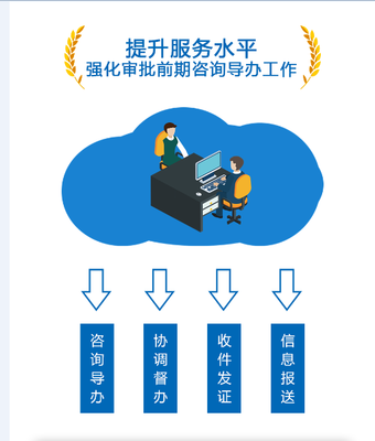 最快11天！順德深化企業投資建設項目審批改革，助力營商環境再升級