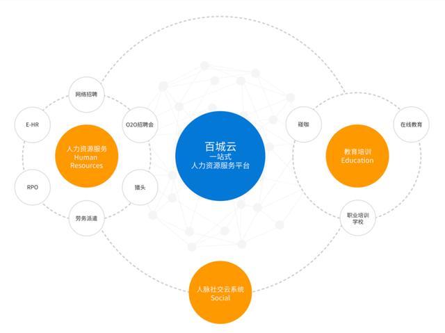 百城股份成功登陸新三板，以“百城云”驅動人力資源服務新生態