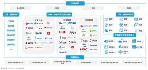 信創(chuàng)大發(fā)展的底座能力 網(wǎng)絡(luò)安全與網(wǎng)絡(luò)及信息安全軟件開發(fā)