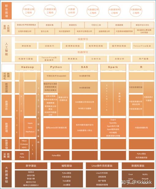 大數據技術與管理專業方案下的網絡與信息安全軟件開發 融合、挑戰與路徑